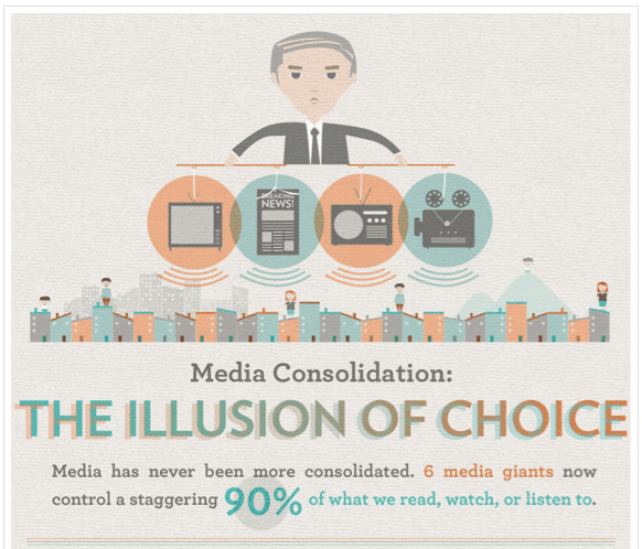 Mainstream Media Consolidation