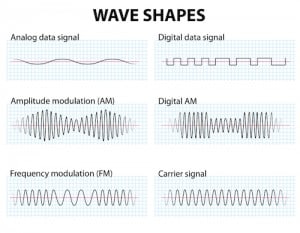 digital analog waves