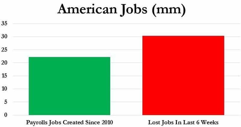 american-jobs-created-vs-lost